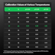 18-Pack pH Meter Buffer Solution Powder, pH 6.86/4.00/9.18, pH Buffer Powder for Precise and Easy pH Tester Calibration