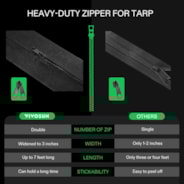 Self-Adhesive Heavy Duty Zipper for Debris Barriers Zipper Door, Greenhouse, Indoor Outdoor Tent, 3In. x 7Ft.