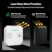 4-in-1 Sensor, Temperature and Humidity Monitoring with CO₂ and Light Detection, Compatible with GrowHub E42A+