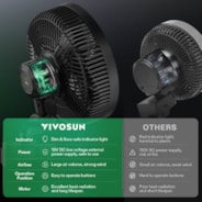 AeroWave E9 Clip-on Fan, EC Motor, Auto Oscillation Fan, Air Circulator For Grow Tent
