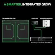 Smart Grow Tent Kit GIY-SGS-84 4x8, 8-Plant Complete System, with WiFi E42A Controller, 2x 400W AeroLight Wing SE LED Grow Light, and 8-inch AeroZesh G8 Ventilation Combo