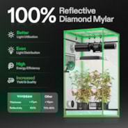 Standard Grow Tent Kit GIY-27 2.7x2.7, 2-Plant Complete System, with 150W VS1500 LED Grow Light, 4-inch Ventilation Combo
