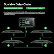 AeroLight A200 Tunable Spectrum LED Grow Light 200W, with Integrated Circulation Fan & GrowHub E42A, Compatible with APP, 3 x 3 Ft. Coverage