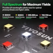 LumaLight LED Grow Light, Full Spectrum Plant Light, 200W Smart Dimmable & High PPFD for Indoor Plants Seedling Vegetables Bloom