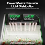 AeroLight 850W LED Grow Light, Indoor Plant Light Bars with Circulation Fan for Grow Tent Cooling Ventilation, Tunable Full Spectrum, Support App Control, GrowHub Compatible, 5x5ft Coverage
