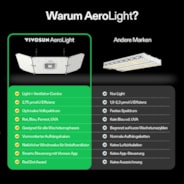 AeroLight Wing AW200SE Full Spectrum LED Grow Light 200W, with Integrated Circulation Fan, Compatible with APP, 4 x 2 Ft. Coverage