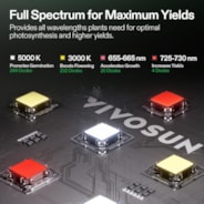 Smart Grow Tent Kit, 2.7 × 2.7ft 2-Plant System, WiFi-Integrated Automatic Grow System with Full Spectrum LED Grow Light, Efficient Ventilation System with GrowHub E42A+ Controller