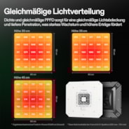 AeroLight A150SE Vollspektrum LED Pflanzenlampe 150W, mit Integriertem Zirkulationsventilator, Kompatibel mit App, 120 x 60 cm Abdeckfläche
