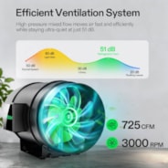Smart Grow Tent Kit 8x8 Complete Indoor Grow System with Smart Controller, Full-Spectrum LED Grow Light & Ventilation Automation System, 1680D Mylar Tent 96"x96"x80"