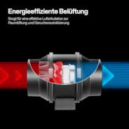 R4 Rohrventilator 10 cm, mit variablem Drehzahlregler für die Growbox-Belüftung