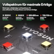 VIVOSUN Smart Growbox Komplettset, 60×60 cm – 1-Pflanzen-SystemIntelligentes, vollautomatisches Grow-Setup mit WLAN-Steuerung, integriertem GrowHub E42A+ Controller und hocheffizientem Full-Spectrum LED Grow Light