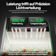 AeroLight 850W LED Grow Light, Indoor Plant Light Bars with Circulation Fan for Grow Tent Cooling Ventilation, Tunable Full Spectrum, Support App Control, GrowHub Compatible, 5x5ft Coverage