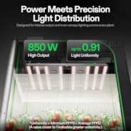 VIVOSUN AeroLight 850W LED Pflanzenlampe, Indoor-Anbau Lichtleiste mit integriertem Umluftventilator, Vollspektrum Pflanzenlampe für Growzelt, App-Steuerung, GrowHub-kompatibel, dimmbar, 150 x 150 cm Abdeckfläche