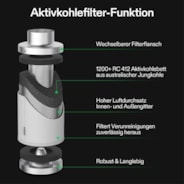 Luftfilterset R8 8″, Rohrventilator R8 mit variablem Drehzahlregler, Thermometer, Kohlefilter und Kanalkombination