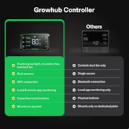 GrowHub Controller E42A, Smart Environmental WiFi-Controller with Temperature, Humidity, Timer, Cycle, Schedule Controls, for Grow Tent Cooling Ventilation Lighting