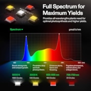 LumaLight 750W LED Grow Light, Full Spectrum Indoor Plant Light with Deep Canopy Penetration, 5x5ft Coverage, GrowHub Compatible