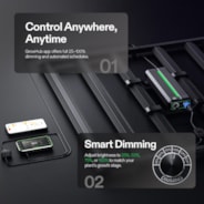 LumaLight 500W LED Grow Light, Full Spectrum Indoor Plant Light with Deep Canopy Penetration, 4x4ft Coverage, GrowHub Compatible