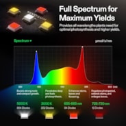 LumaLight 320W LED Grow Light, Full Spectrum Indoor Plant Light with Deep Canopy Penetration, 3x3ft Coverage, GrowHub Compatible