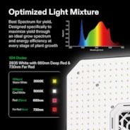 VIVOSUN AeroLight A150SE LED Grow Light w/ GrowHub E25 Controller