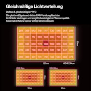 AeroLight Wing AW200 LED Pflanzenlampe mit Einstellbarem Spektrum 200W, mit Integriertem Zirkulationsventilator, Kompatibel mit App, 90 x 90 cm Abdeckfläche