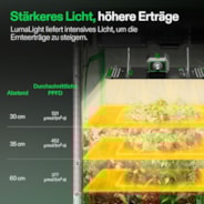 LumaLight LED Pflanzenlampe – Vollspektrum Pflanzenlampe, 100W, Smart Dimmbar & High-PPFD für Indoor-Pflanzen, Setzlinge, Gemüse & Blüte