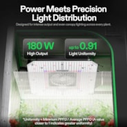 AeroLight 180W LED Grow Light, Indoor Plant Light with Circulation Fan for Grow Tent Cooling Ventilation, Tunable Full Spectrum, Support App Control, GrowHub Compatible, 2.7x2.7ft Coverage