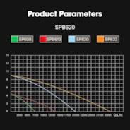 Submersible Water Pump 5284 GPH 400W for Pond Waterfall Fish Tank Statuary Hydroponic