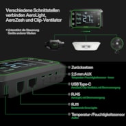 GrowHub E42A Controller for Grow Tent, Smart Environmental WiFi-Controller with Temperature, Humidity, Timer, Cycle, Schedule Controls, Data App