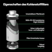 Standard Growbox Komplettset GIY-27 80x80x160cm, Komplettsystem für 2 Pflanzen, mit 150W VS1500 LED Pflanzenlampe, 10 cm Belüftungskombination