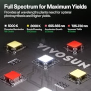 Smart Grow Tent Kit, 2 × 2ft 1-Plant System, WiFi-Integrated Automatic Grow System with Full Spectrum LED Grow Light, Efficient Ventilation System with GrowHub E42A+ Controller