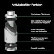 Air Filtration Kit R6 6″, Inline Fan R6 with Variable Speed Controller, Carbon Filter & Ducting Combo