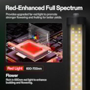 LumaRay Under Canopy Lights, Full Spectrum Dimmable LED Grow Lights for Grow Tents, Greenhouses, SGS Compatible