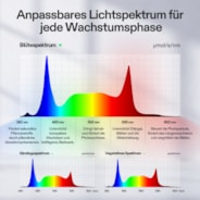 Smart Growbox Komplettset Pro 60 x 60 x 120 cm, Komplettes Grow-Set mit 2-in-1 LED-Lampe mit anpassbarem Spektrum, intelligenter GrowHub-Automatisierung, effiziente Belüftung & 360°-Luftzirkulation, 2000D Mylar-Growzelt