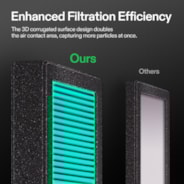 Ersatzfilter für die VGrow Smart Grow Box, 2er-Pack