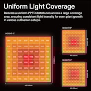 VSFL6450 Full Spectrum LED Grow Light Bar 645W, Foldable Design with 6 Dimming Option, 5 x 5 Ft. Coverage