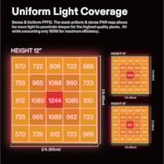 AeroLight A150 Tunable Spectrum LED Grow Light 150W, with Integrated Circulation Fan, Compatible with APP, 2 x 2 Ft. Coverage