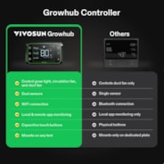 GrowHub E42A Controller for Grow Tent, Smart Environmental WiFi-Controller with Temperature, Humidity, Timer, Cycle, Schedule Controls, Data App