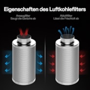 10 cm Aktivkohlefilter zur Geruchskontrolle