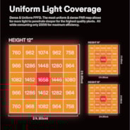 AeroLight A200 Tunable Spectrum LED Grow Light 200W, with Integrated Circulation Fan & GrowHub E42A, Compatible with APP, 3 x 3 Ft. Coverage
