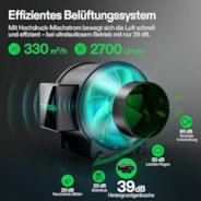 Smart Growbox Komplettset 80×80 cm, 2-Pflanzen System Vollautomatisches Grow-Setup mit WLAN-Steuerung, GrowHub E42A+ Controller, 150W Full-Spectrum LED Pflanzenlampe und 10cm AeroZesh G4 Abluftset