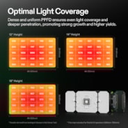 AeroLight Wing AW200 Tunable Spectrum LED Grow Light 200W, with Integrated Circulation Fan & GrowHub E42A, Compatible with APP, 4 x 2 Ft. Coverage