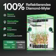 Smart Growbox Komplettset GIY-SGS-52 150 x 80 x 200 cm, Komplettsystem für 3 Pflanzen, mit WiFi E42A Controller, 200W AeroLight Wing LED Pflanzenlampe, 15 cm AeroZesh T6 Abluftset und AeroWave E6 Gen2 Gen2 Clip Fan