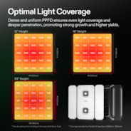 AeroLight Wing AW400 Tunable Spectrum LED Grow Light 400W, with Integrated Circulation Fan, Compatible with APP, 4 x 4 Ft. Coverage