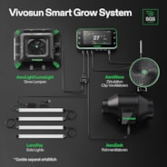 AeroZesh G8 Rohrventilator 20 cm mit E42A WLAN-Controller für Temperatur und Feuchtigkeit, PWM-gesteuerter EC-Ventilator für Growbox-Belüftung