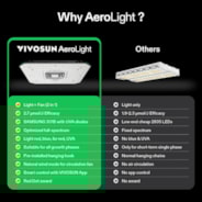 AeroLight A200 200W LED Grow Light with Integrated Circulation Fan, Compatible with GrowHub E42/E42A/E25 Controller