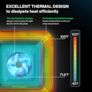 AeroLight A200 Tunable Spectrum LED Grow Light 200W, with Integrated Circulation Fan & GrowHub E42A, Compatible with APP, 3 x 3 Ft. Coverage