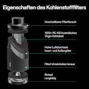 20 cm Aktivkohlefilter zur Geruchskontrolle, Schwarz