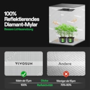 Smart Growbox Komplettset GIY-SE-27 80 x 80 x 160 cm, 2-Pflanzen Komplettsystem mit WLAN-E42A-Controller, 150W AeroLight Wing SE LED Pflanzenlampe und 10cm AeroZesh S4 Abluftset