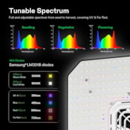 AeroLight A200 200W LED Grow Light with Integrated Circulation Fan, Compatible with GrowHub E42/E42A/E25 Controller
