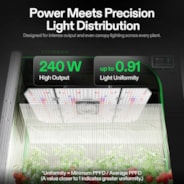 AeroLight 240W LED Grow Light, Indoor Plant Light with Circulation Fan for Grow Tent Cooling Ventilation, Tunable Full Spectrum, Support App Control, GrowHub Compatible, 4x2ft Coverage